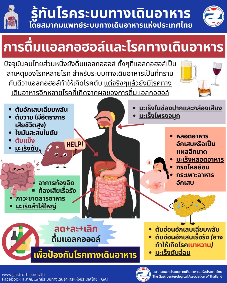 ประชาสัมพันธ์ โทษและพิษภัยเกี่ยวกับการดื่มเหล้าและแอลกอฮอล์
